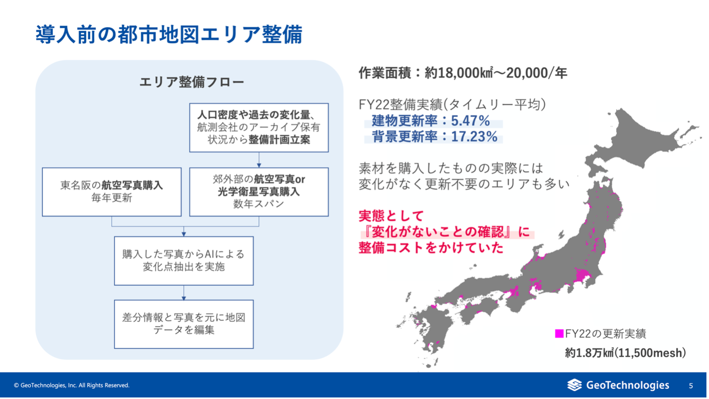図1. 地図整備フロー(出典ジオテクノロジーズ株式会社)