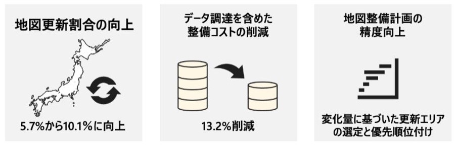 図2. 建物変化点抽出ソリューションの導入効果  (出典ジオテクノロジーズ株式会社)